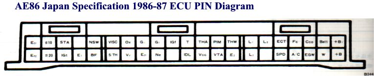 ECU AE86 4A-GE Japan